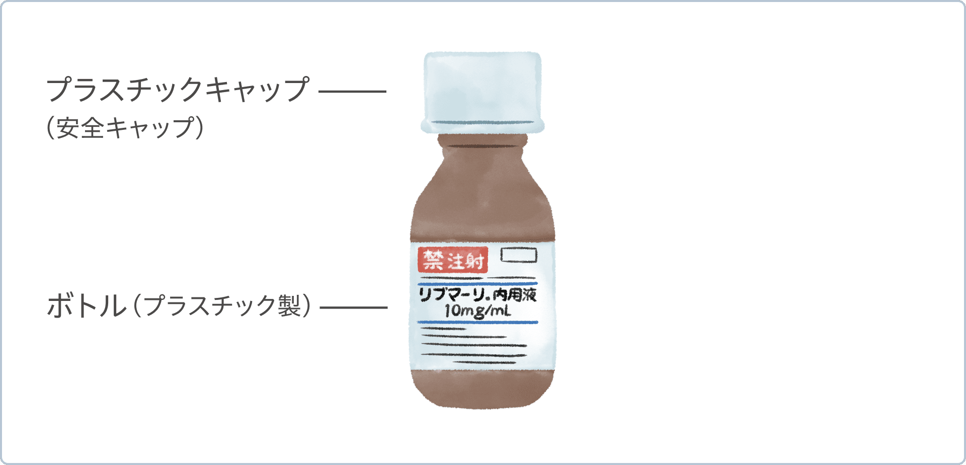 プラスチックキャップ（安全キャップ） ボトル（プラスチック製）